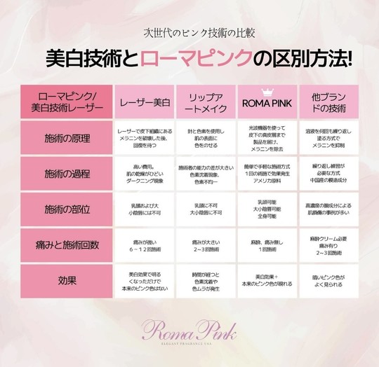 ローマピンク - 石巻脱毛・エステサロン│LUXE（リュクス）